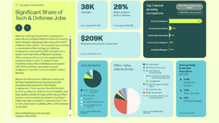 Data Dashboard 